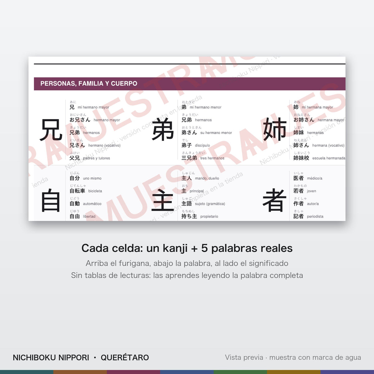 Cómo se lee una celda de el póster de kanji N4: kanji, furigana, palabra y significado