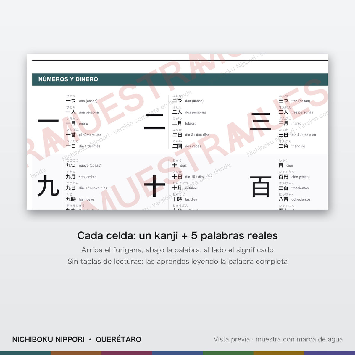Cómo se lee una celda de el póster de kanji N5: kanji, furigana, palabra y significado
